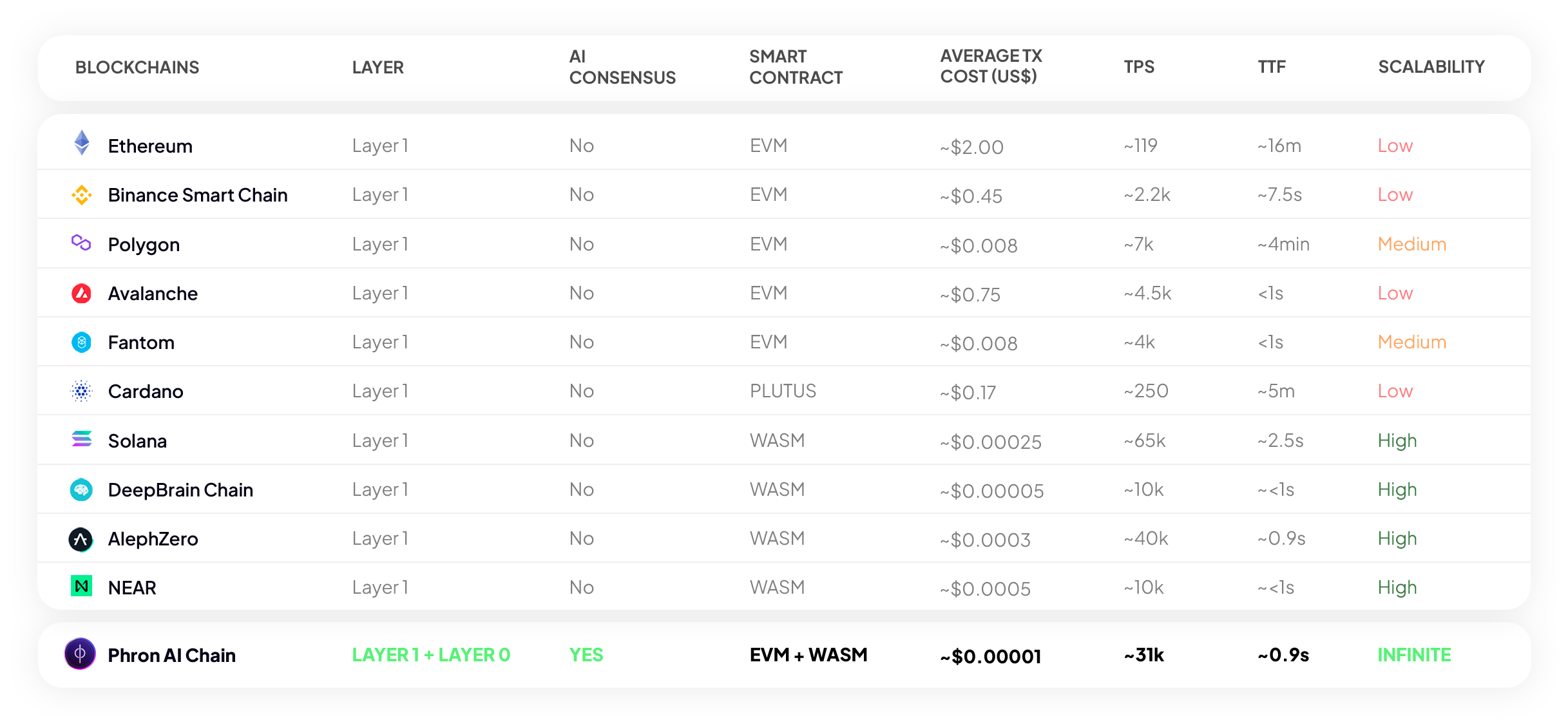 benchmark table