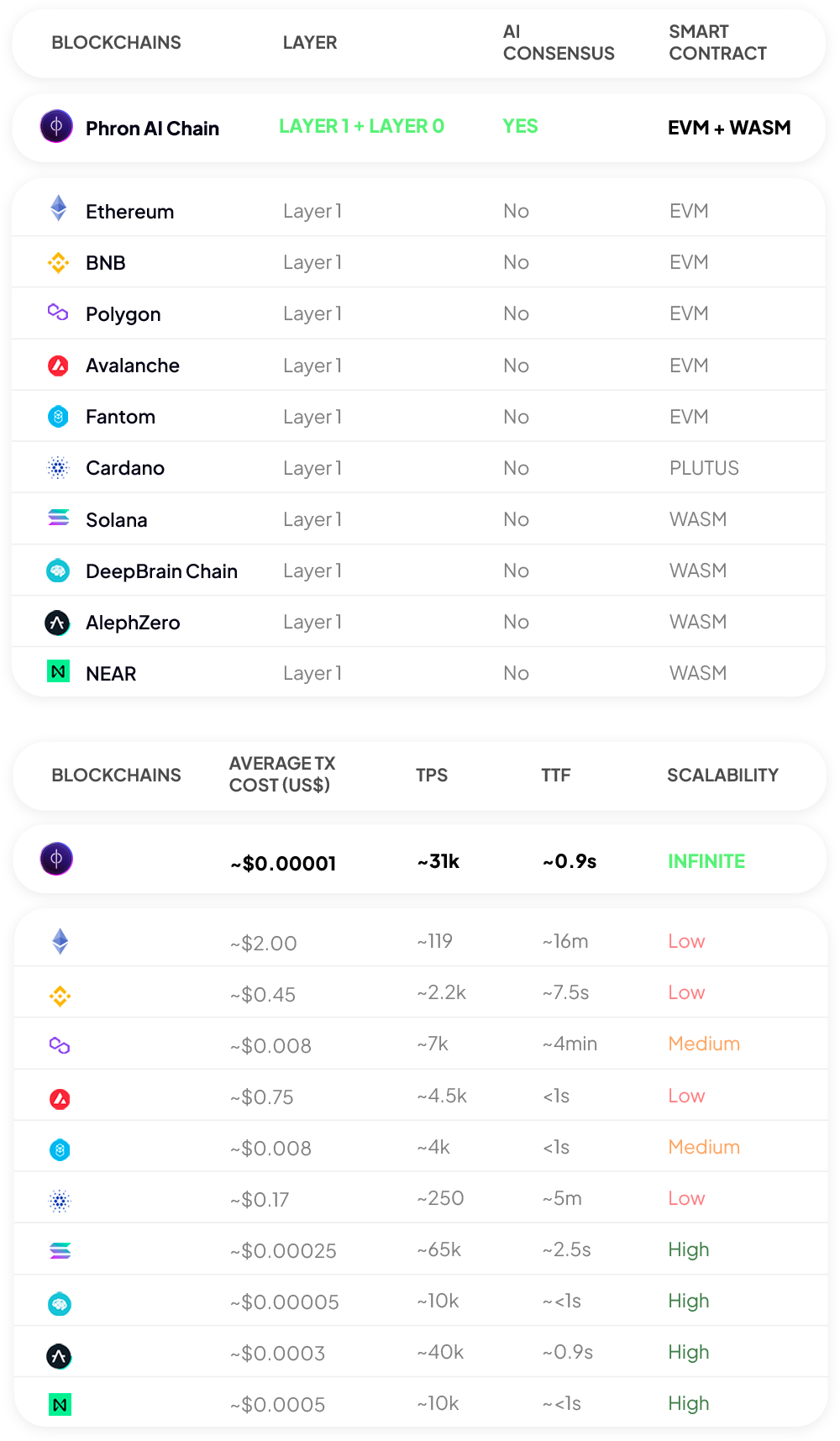 mobile benchmark