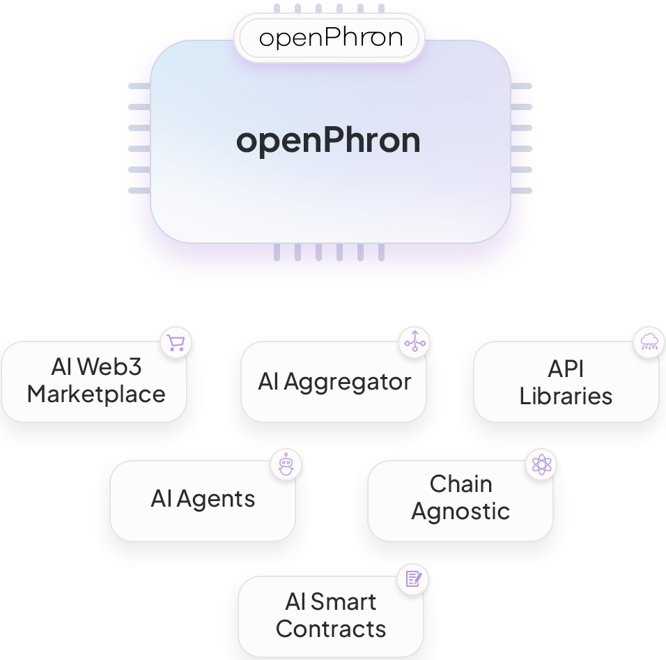 open phron graph