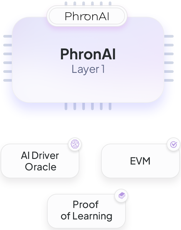 open phron graph